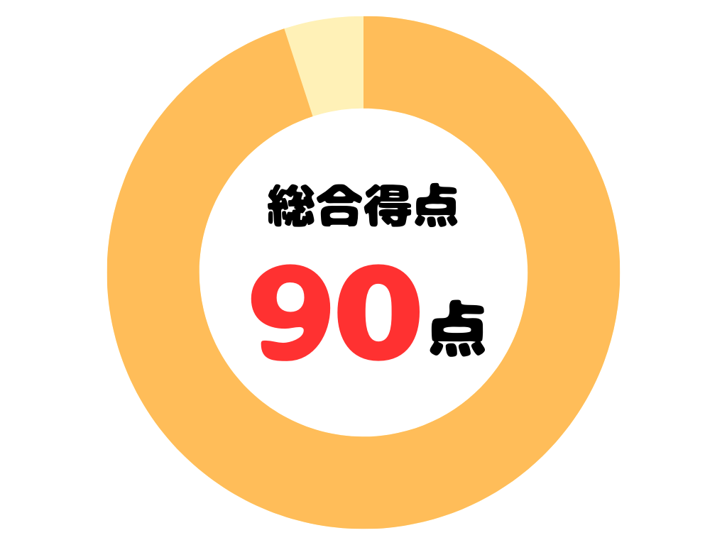 評価90点