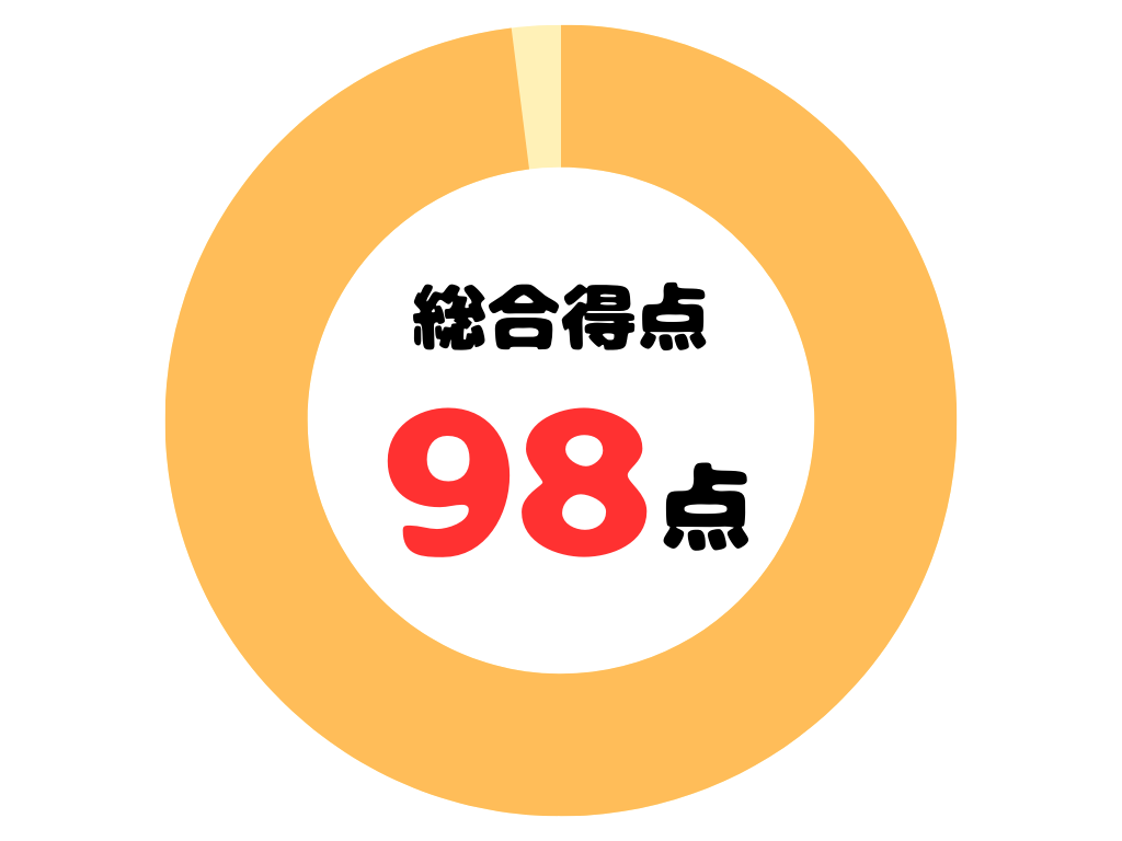 総合評価98点